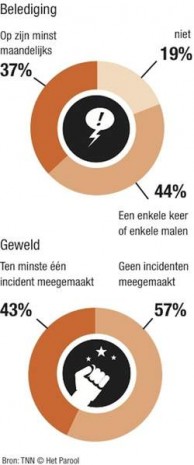 TnT overzicht